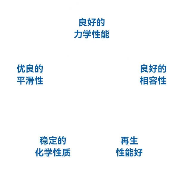 硫酸钙晶须性能